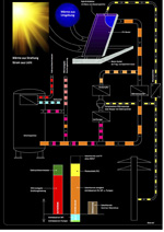 Flyer A3 Bluesol 2 A